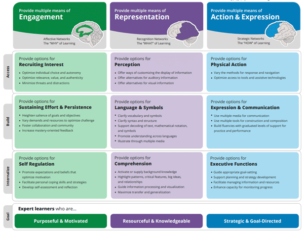 What Is UDL Atlantic Technological University Sligo